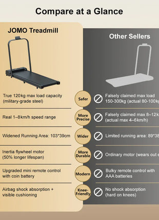 Jomo Sports T100 Walking Pad With Foldable Stand & Incline - 1 to 8 KMPH