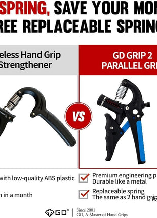 GP-707 Dual Hand Grip Strengthener Adjustable gripper (10-40kg)
