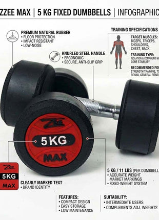 Rubber Coated Dumbbells 1KG TO 40KG - PACK OF 2