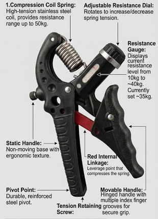 GP-707 Dual Hand Grip Strengthener Adjustable gripper (10-40kg)