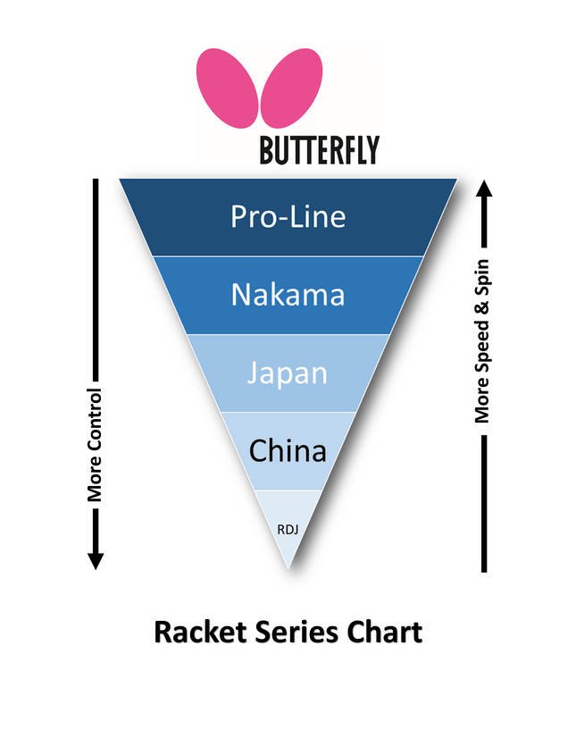 Butterfly Wakaba 2000 Table Tennis Racket Tango Sports
