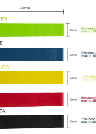 Loop band Yoga Resistance Rubber Bands - Pack of 5 Tango Sports