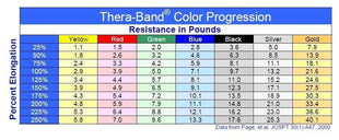 Thera band , Resistance Band, Glutes Band Pack of 3 Tango Sports